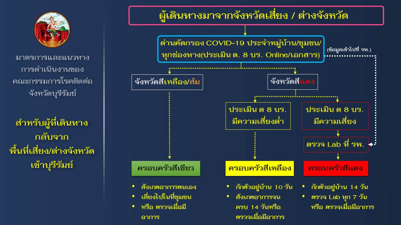 Third slide
